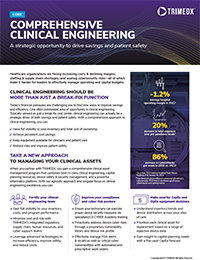 Clinical Engineering Resource Guide 2023 Preview Image