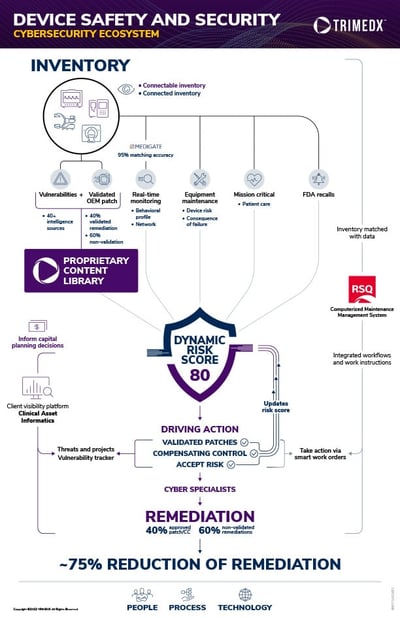 TRIMEDX Cybersecurity Solution Download