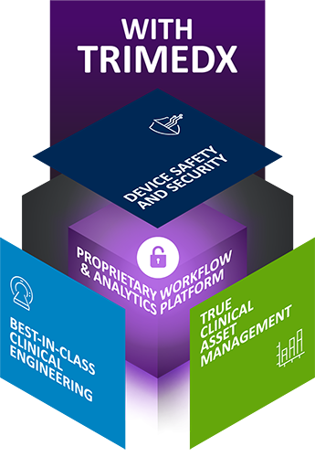TRIMEDX announces partnership with Medigate to provide real-time ...