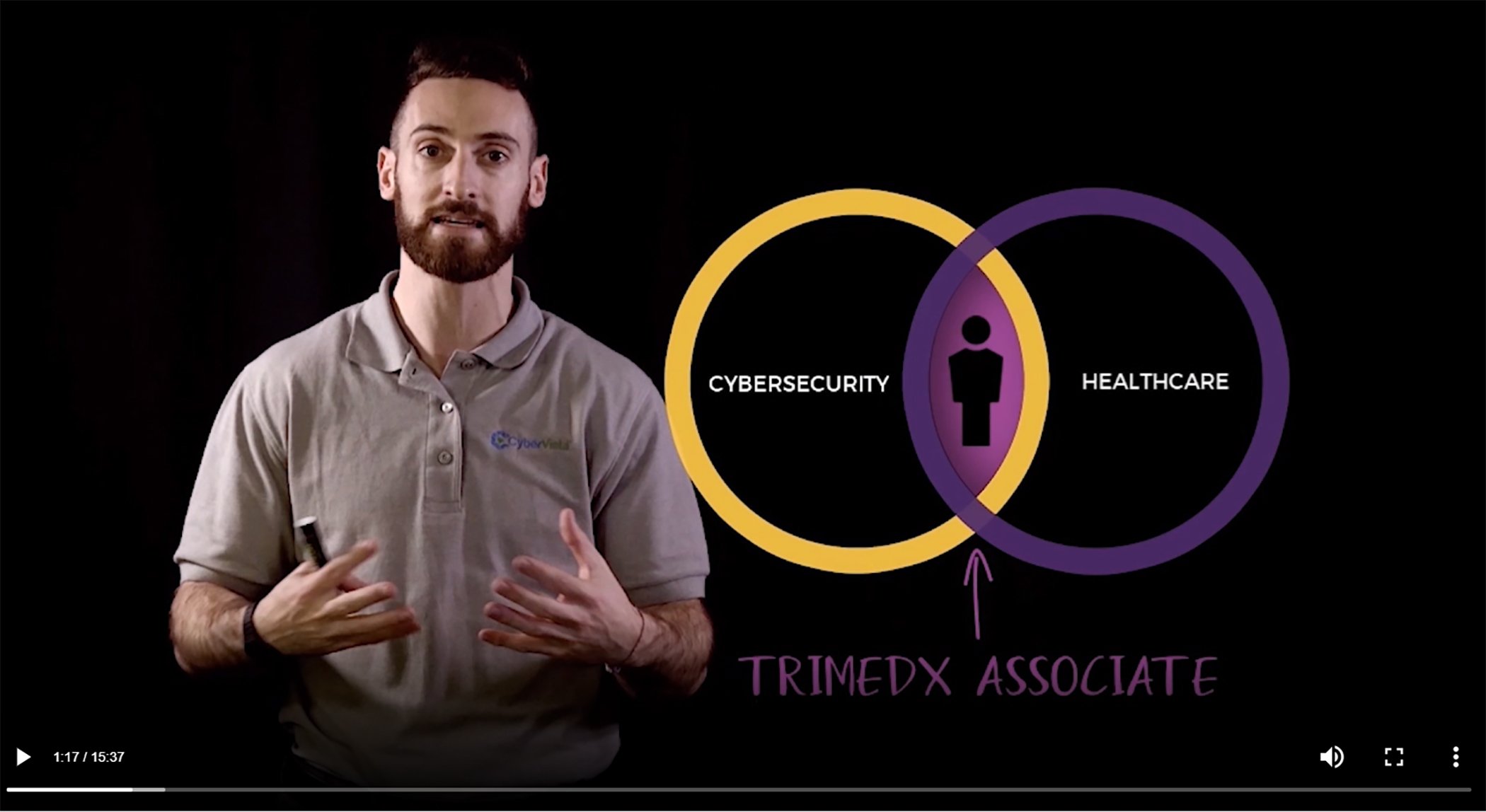 TRIMEDX Partners with CyberVista to create cybersecurity program