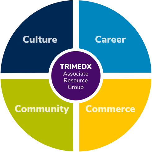 Associate Resource Group